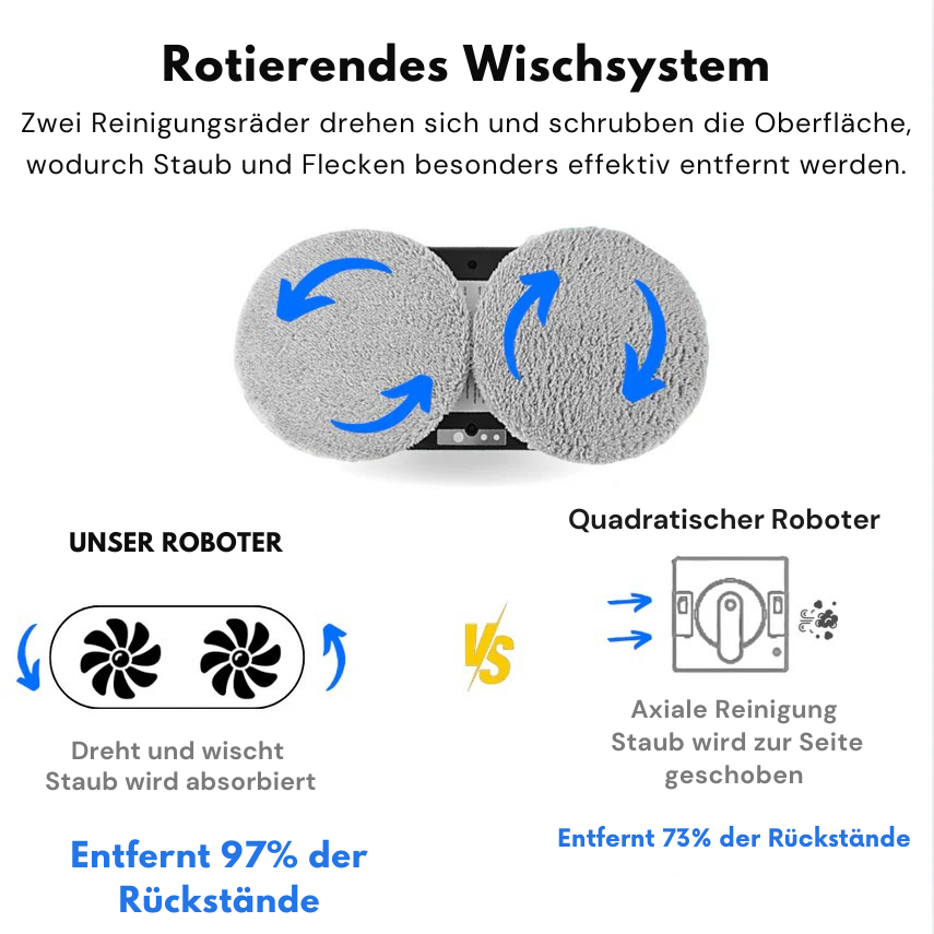 Purco Fensterputzroboter V3